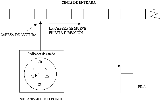 Representació