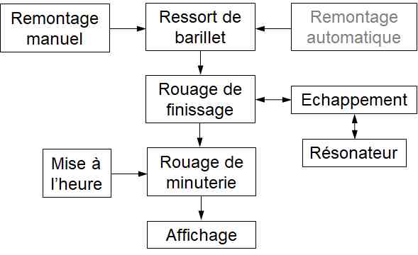 File:Schema bloc mvt mec.jpg