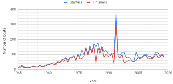 File:Syd hob race graph.png