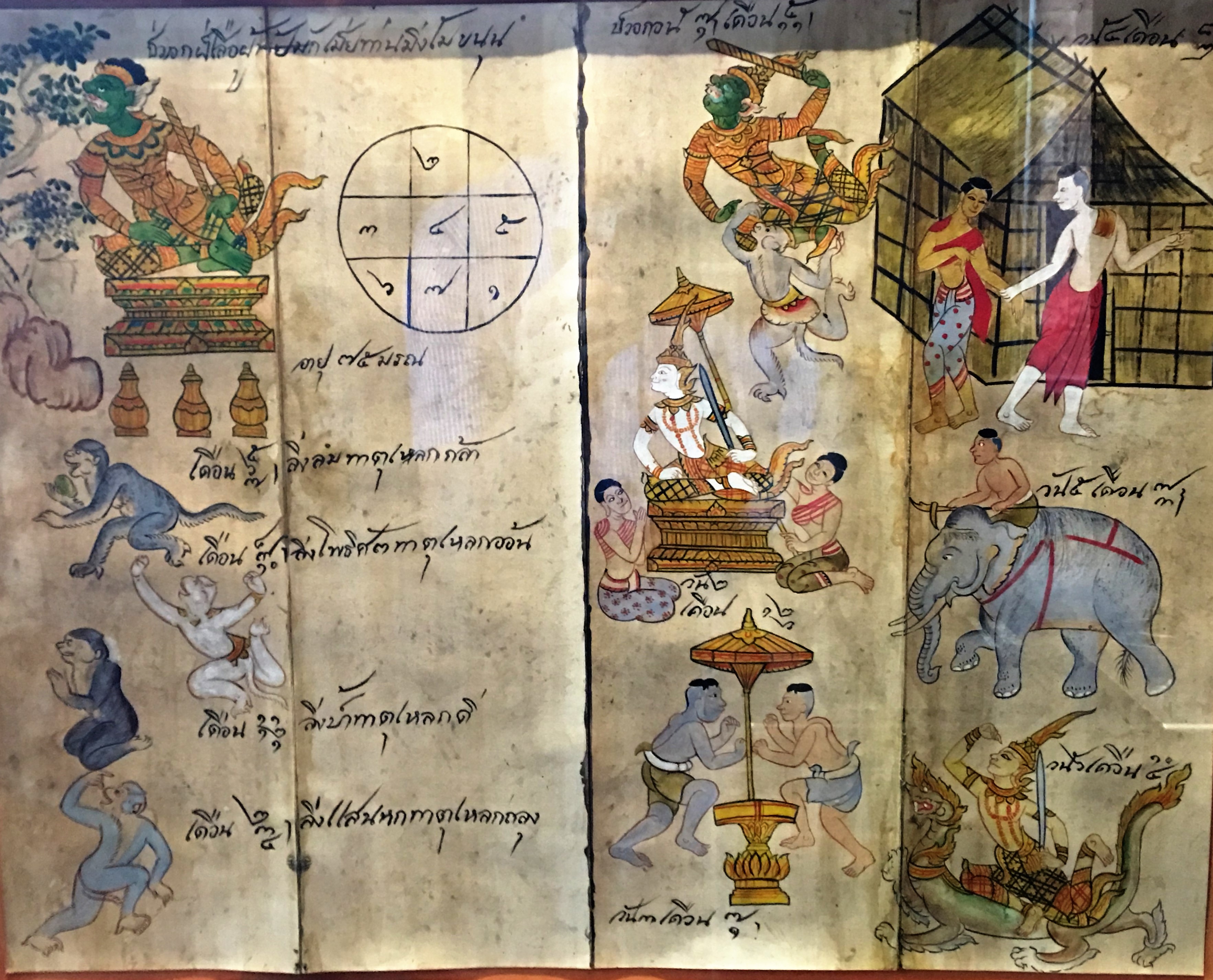 Thai Astrology Chart