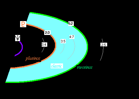 Kuiper belt - Wikipedia