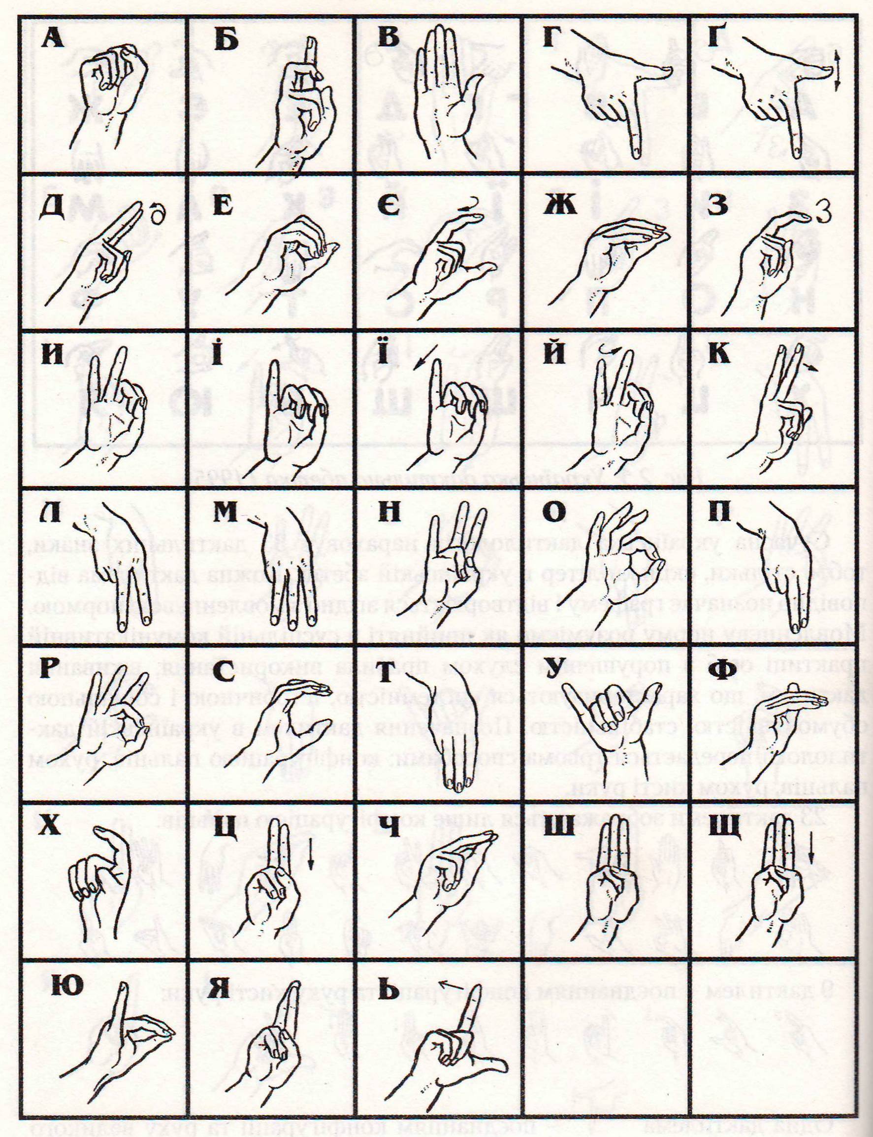 ukrainian manual alphabet wikipedia