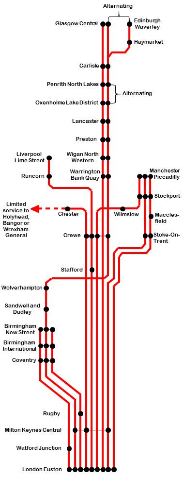 West Coast Train Line Map Intercity West Coast - Wikiwand