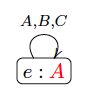 Pointed event model
(
F
,
e
)
{\displaystyle ({\mathcal {F}},e)} WikiDEL7b.png