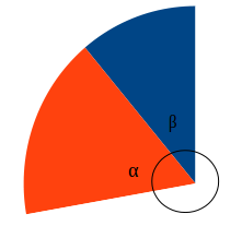 Dos ángulos contiguos forman un ángulo compuesto