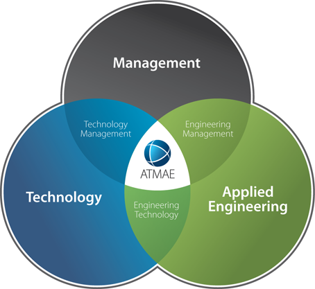 ATMAEmembershipvenn v2.png