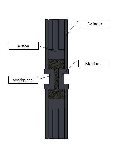 File:Abrasive flow machining.png