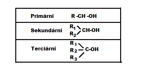 alcohols primary, secondary, tertiary