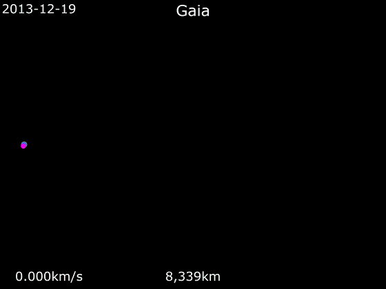 File:Animation of Gaia trajectory - Polar view.gif