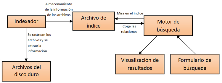 Sistemas de búsqueda y acceso al libro digital en la Web