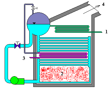File:Forced flow boiler.gif