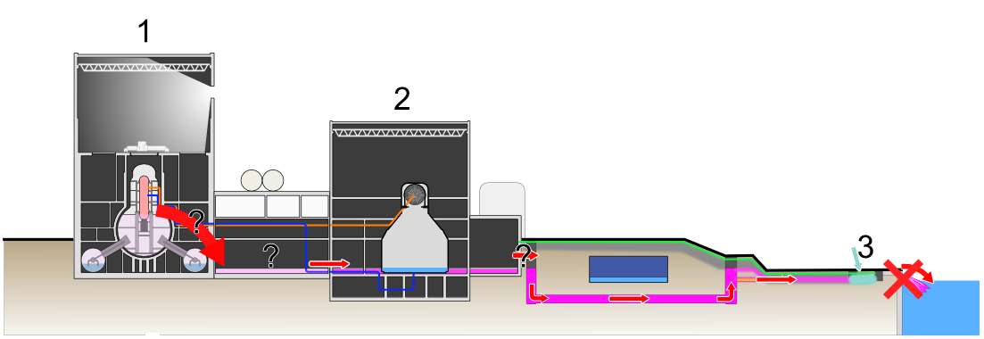 Fukushima Nuclear Plant