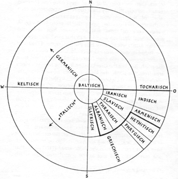 File:Indoeuropean languages according to Wolfgang P. Schmid.gif