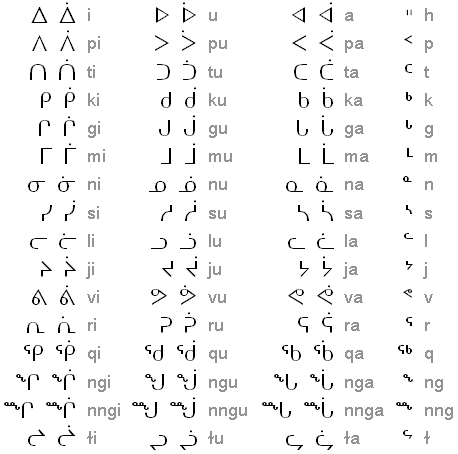 File:Inuktitut.png