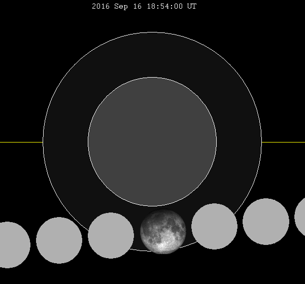 File:Lunar eclipse chart close-2016Sep16.png