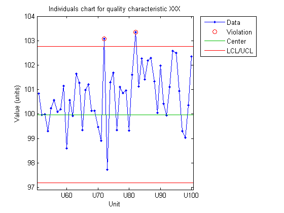 File:MATLABIndividualsChartForPairedIndividualsAndMRChart.png