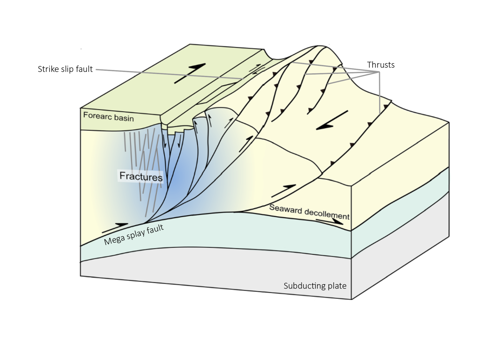 Fault steam charts фото 43