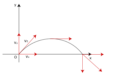 Ruch paraboliczny.png