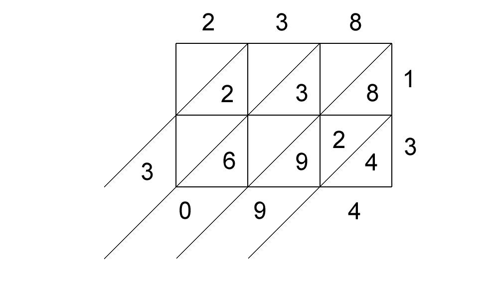 Fichier:MultiplicationParJalousie.jpg — Wikipédia