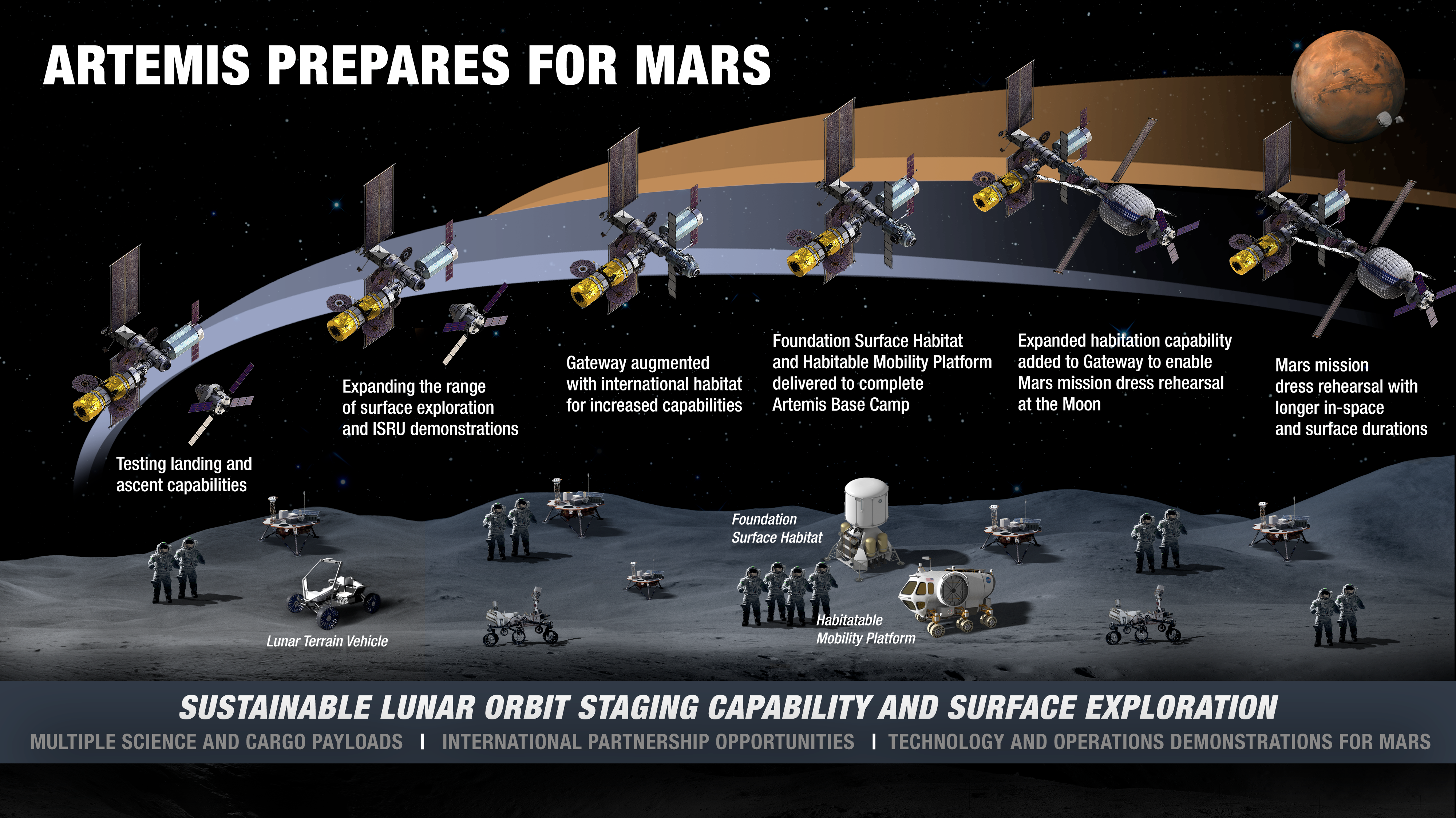 https://upload.wikimedia.org/wikipedia/commons/8/8f/NASA_Moon_to_Mars_2020.png