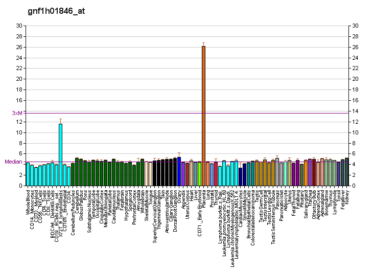 File:PBB GE MLLT1 gnf1h01846 at fs.png