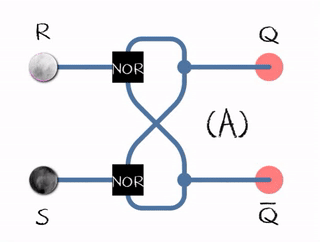 An animated SR latch. Black and white mean logical '1' and '0', respectively.   (A) S = 1, R = 0: set   (B) S = 0, R = 0: hold   (C) S = 0, R = 1: reset   (D) S = 1, R = 1: not allowed    Transitioning from the restricted combination (D) to (A) leads to an unstable state.