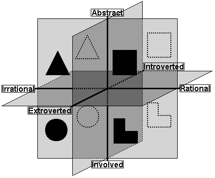 File:Socionics Information Elements and Dichotomies.png