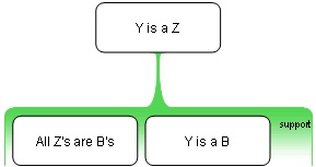 Onverdeelde middelste argument map.jpg