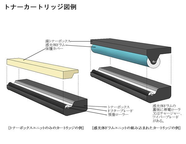 トナー - Wikipedia