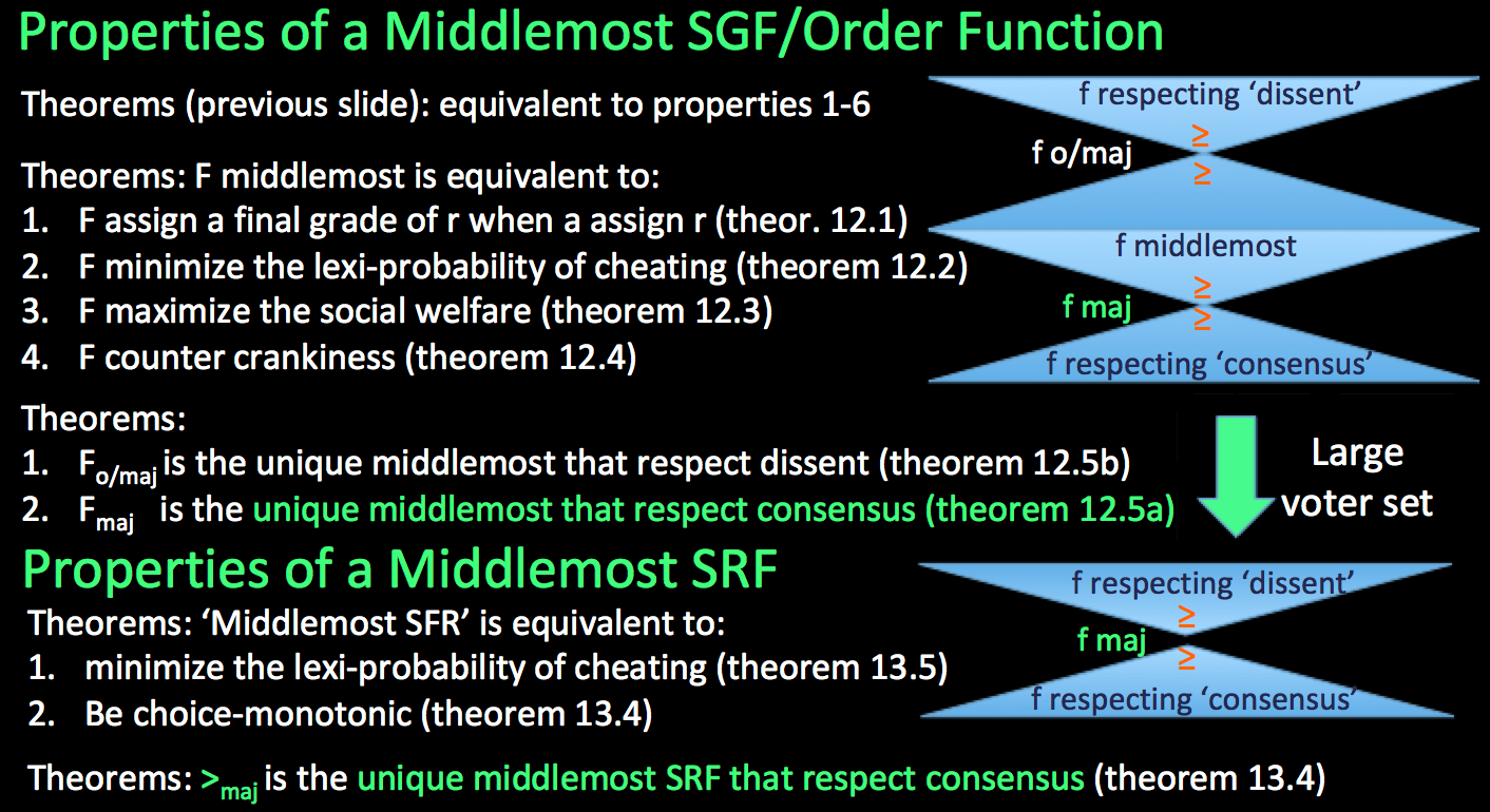 Function theory