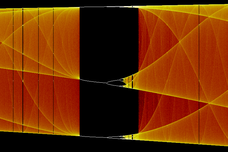 File:Bifurication diagram 09.png