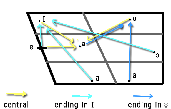 File:Br English IPA diphthong chart.png