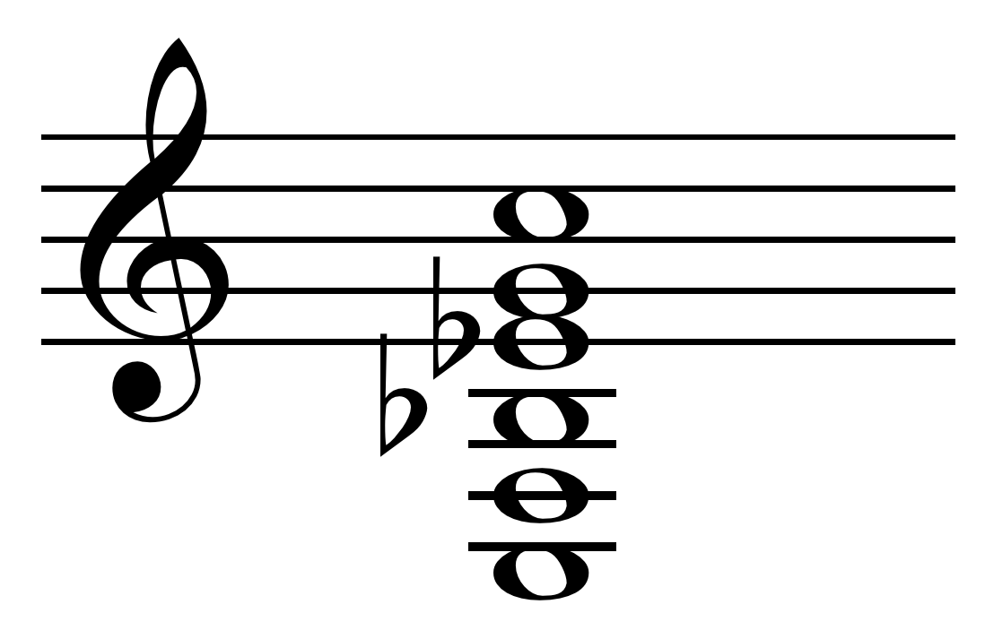 C Tuning Guitar Wikipedia