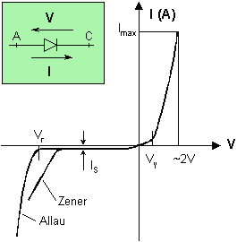 File:Diode corba caracteristica (Sockley).png