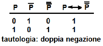 File:Doppia negazione.png