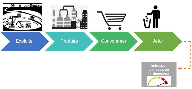 File:Economie linéaire.jpg