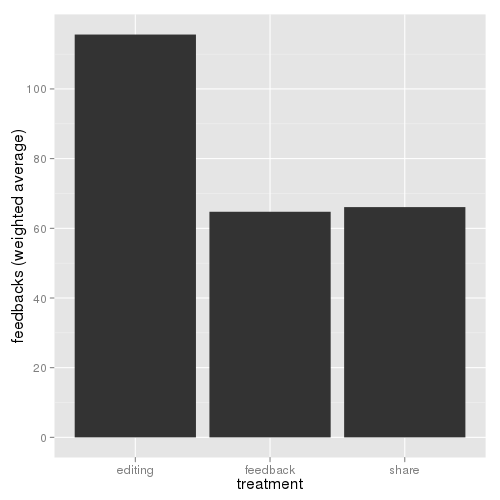 File:Feedbacks barplot.png