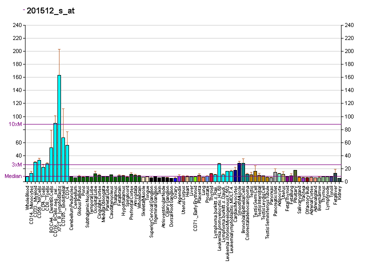 File:PBB GE TOMM70A 201512 s at fs.png