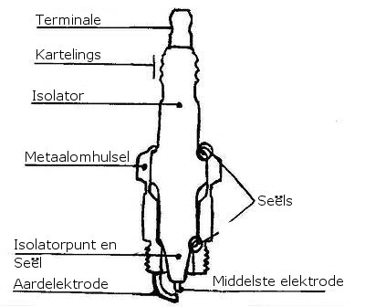 Spark plug construction