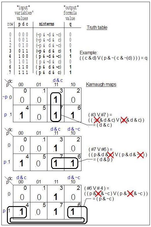 Propositional formula - Wikiwand logic venn diagram problems 