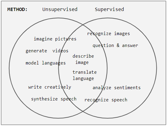 List of attributes used to form the feature vector to characterize