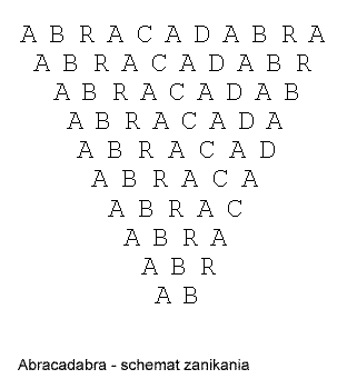 File:Abracadabra.gif