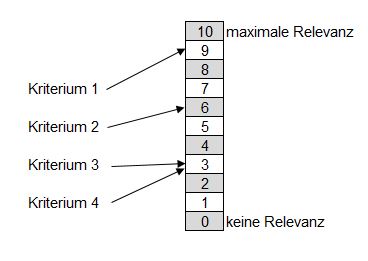 File:Direct Ranking Methode.JPG