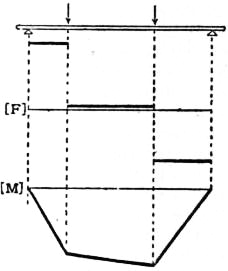 EB1911 - Mechanics - Fig. 24.jpg