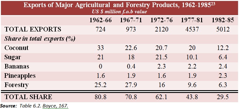 File:ExportsOfMajorAgriProducts.jpg