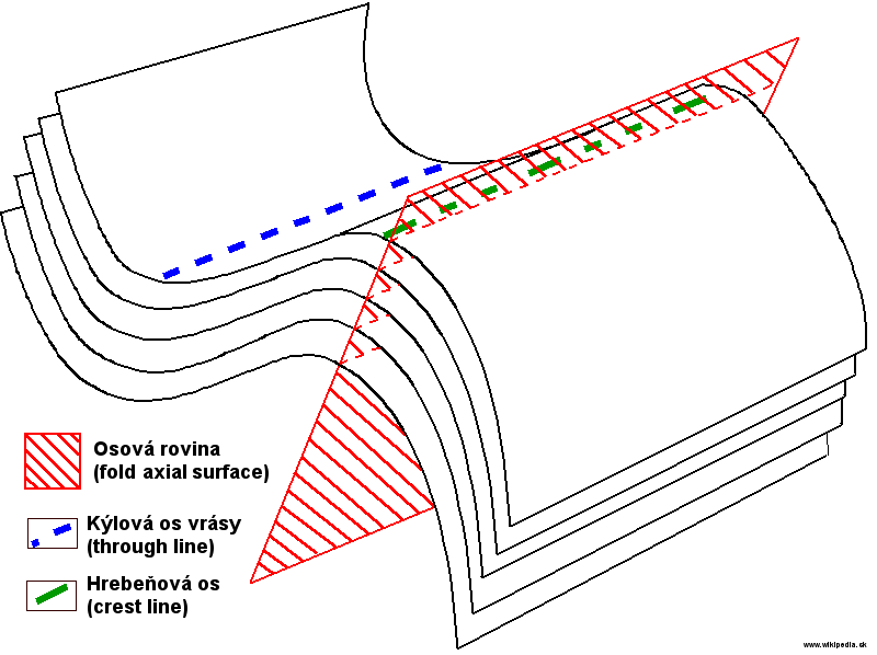 File:Fold geometry.png