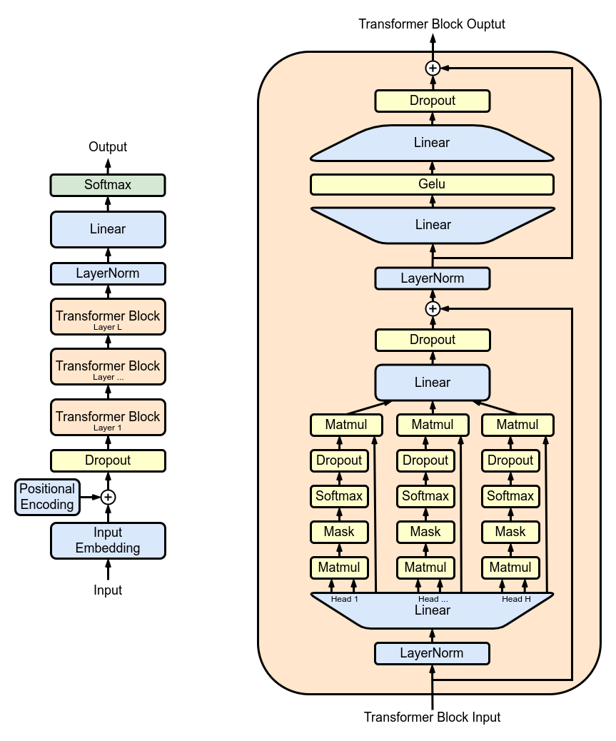 Openai Gpt Generative Pre Training Detailed Explanati 8768