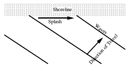 File:Microwave Systems splash.gif