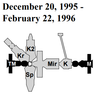 Mir December 1995 - February 1996