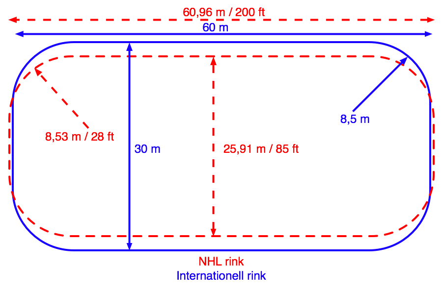 nhl hockey rink dimensions